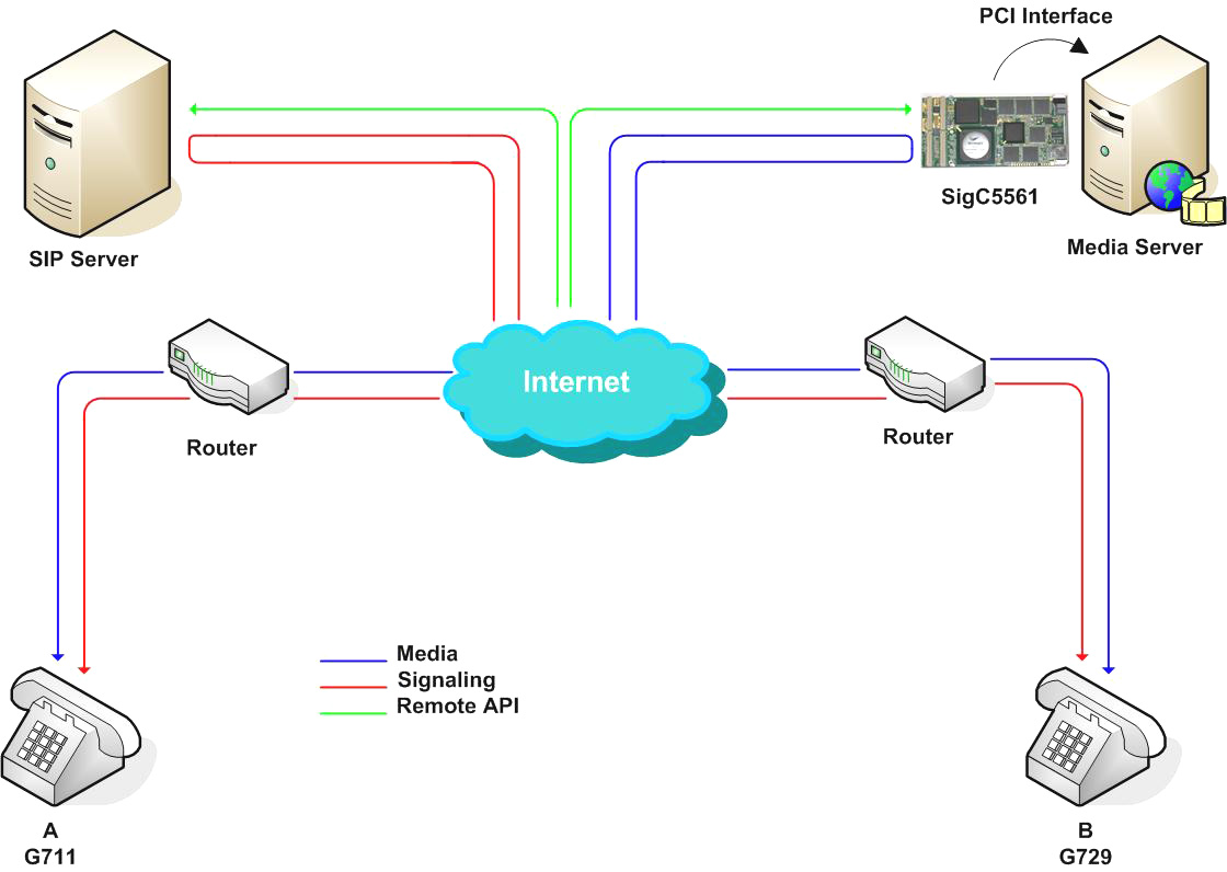 configuring litemanager server for network